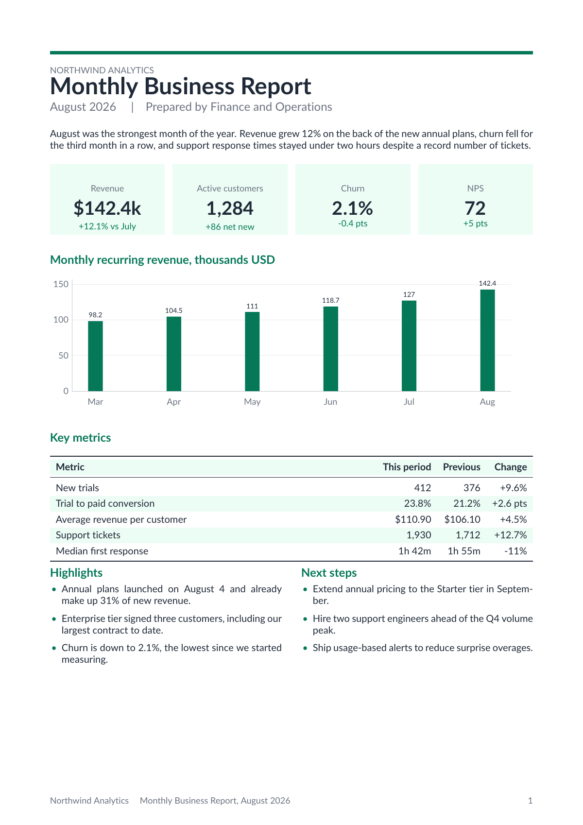 Monthly report template, filled with sample data